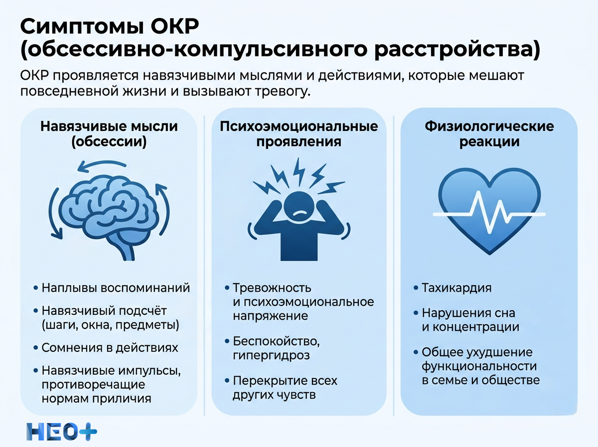 Симптомы ОКР инфографика
